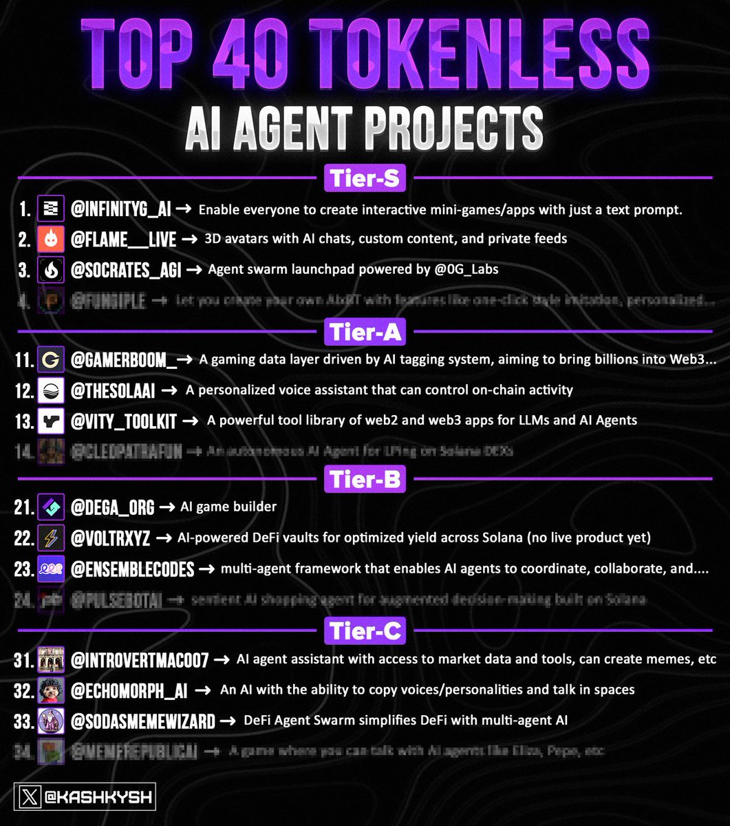 The AI agent narrative is exploding and will create many millionaires

I spent 7 hours digging into the 40 Solana AI Hackathon projects (no tokens yet)

Time to spill alpha 👇