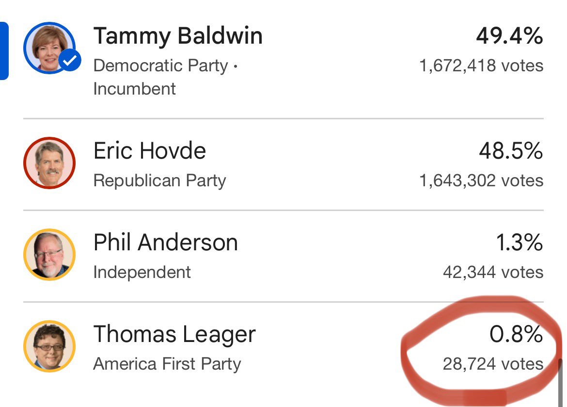 Did you know that Senate candidate Eric Hovde lost his race by 28,000 votes?

We lost, in part, b/c Republicans didn’t take the Supreme Court election seriously in 2023.

Democrats won the Court &amp; allowed for unmanned drop boxes.

👉Vote Brad Schimel
🗓️April 1st, 2025
📍Wisconsin