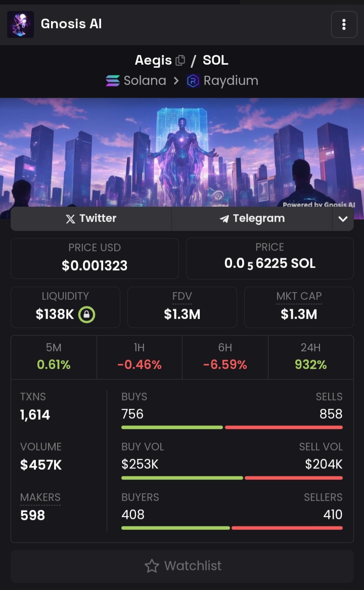 KryptoHumphrey's tweet image. Aegis, powered by Gnosis AI, is a cutting-edge decentralized platform 🌐 designed to deliver precise market predictions 📊, robust asset management 🔒, and unparalleled Web3 autonomy 🛠️. By fusing state-of-the-art AI-driven forecasting 🤖 with uncompromising privacy 🛡️ and…