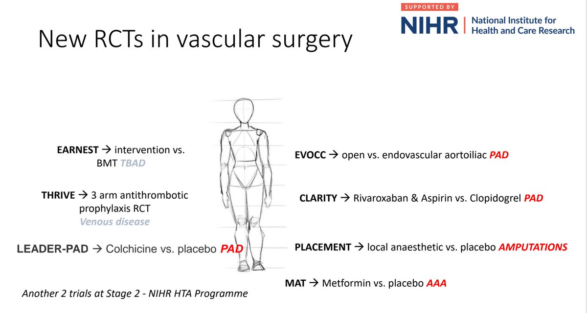 Athanasios Saratzis (@a_saratzis) on Twitter photo Literally every vascular patient in the UK is eligible to take part in an effectiveness-driven RCT... Trials on CFA disease & acute limb ischaemia are opening in 2025, alongside projects looking at exercise in PAD. Please open your site for recruitment! <a href="/NIHRresearch/">National Institute for Health and Care Research</a> <a href="/TheBHF/">British Heart Foundation</a> Literally every vascular patient in the UK is eligible to take part in an effectiveness-driven RCT... Trials on CFA disease & acute limb ischaemia are opening in 2025, alongside projects looking at exercise in PAD. Please open your site for recruitment! <a href="/NIHRresearch/">National Institute for Health and Care Research</a> <a href="/TheBHF/">British Heart Foundation</a>