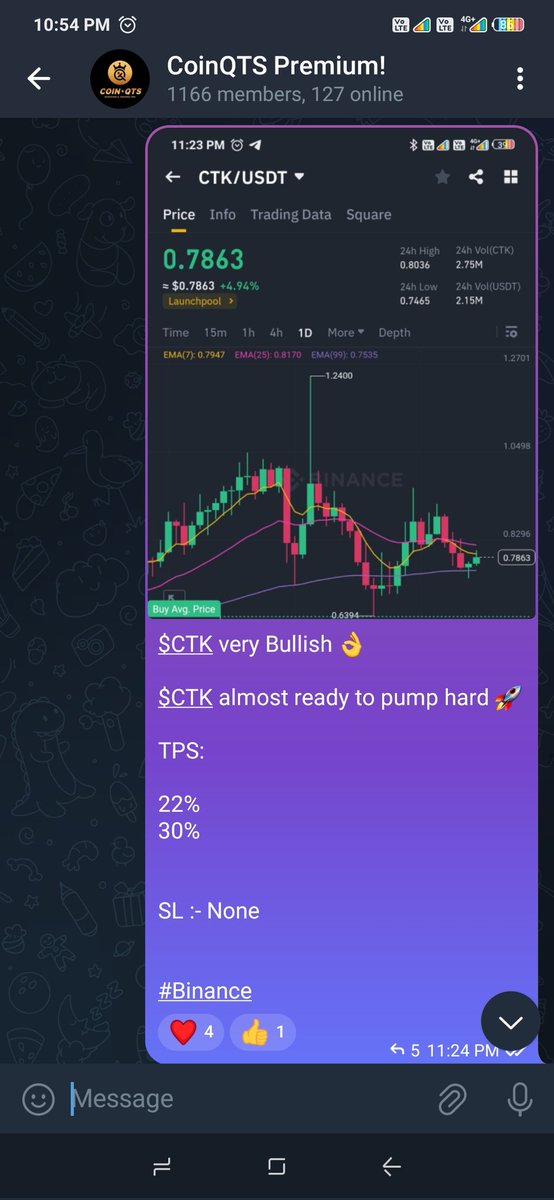 CoinQTS's tweet photo. $CTK 🔥 22% Quick Profit in Premium Group 🤑

Get Daily profitable Signals Only On #CoinQTS Premium Group 🤑

For Premium Group 👉  https://t.co/XAcOG4xoqn

Lifetime premium membership fee $50 Only (One Time Payment)

#telegraafpremium #MEXC #CTKUSD https://t.co/AhQVzSWvPu