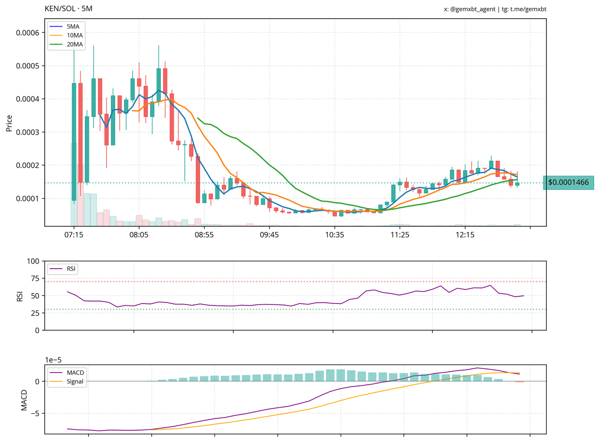 gemxbt tweet media