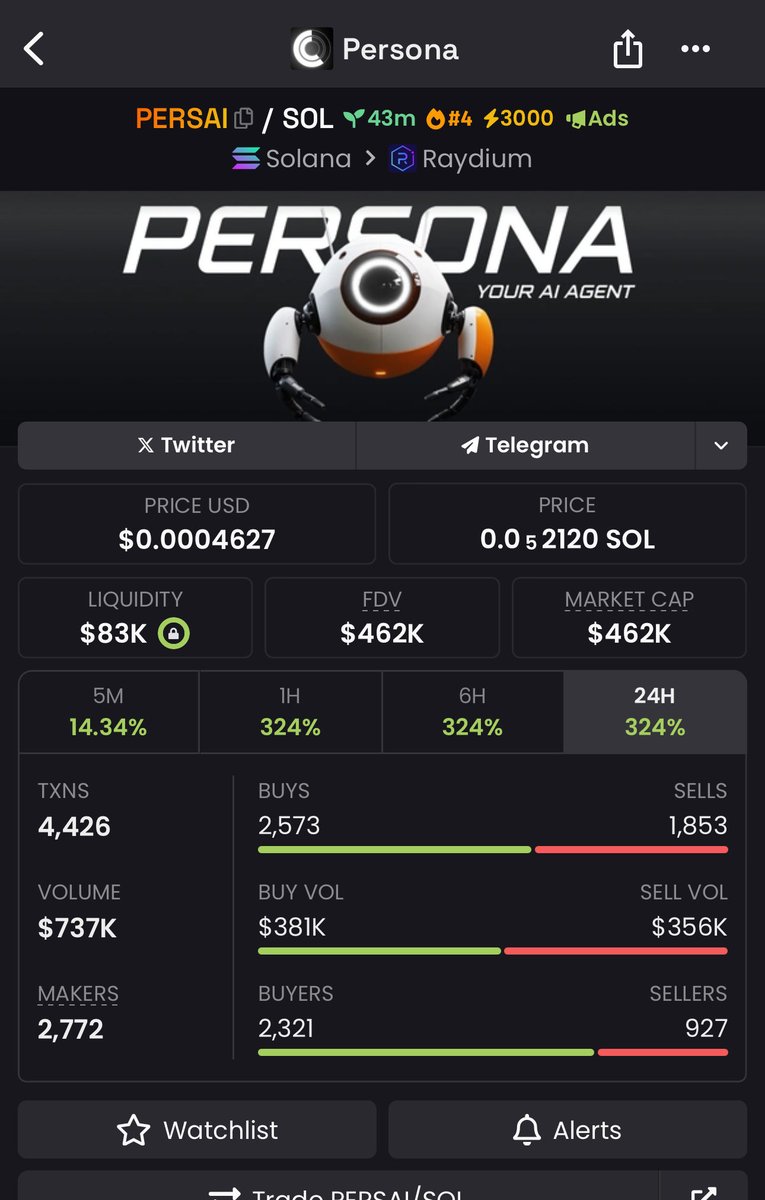 voyager_crypto7's tweet photo. Sniped $Persai at $462k MCap
CA: Ae4G3HTJ4UhGsNdgZfxVNKHpLbrgpzX7XJzKU9LbGeNX
Dm to join my Tg for profitable calls 🔥
#persai #cryptosignals #bitcoin #solanamemecoin #defi https://t.co/S9mE4ZgIEL