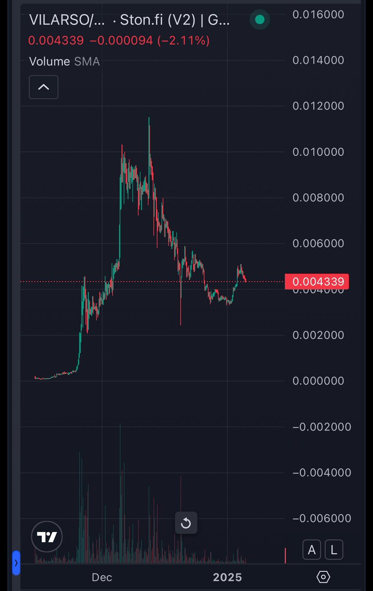 Master LOH 🌭 tweet media