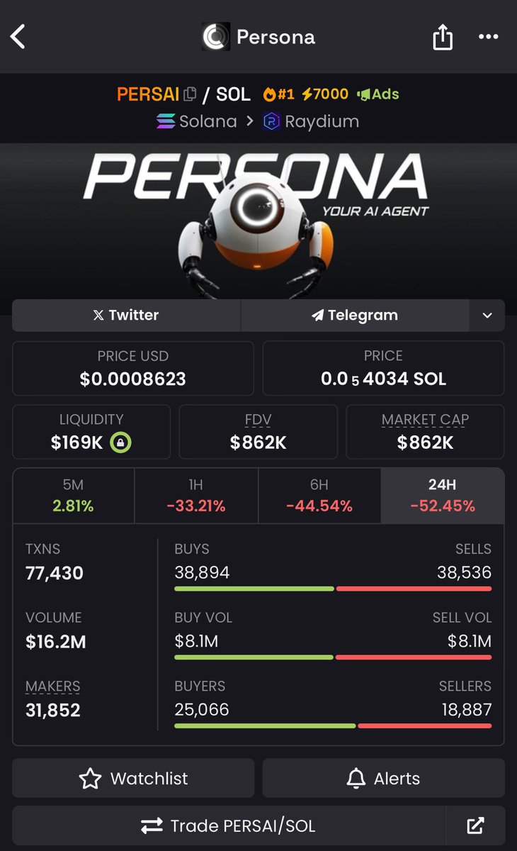 voyager_crypto7's tweet photo. $Persai to a million cap 🔜
CA: Ae4G3HTJ4UhGsNdgZfxVNKHpLbrgpzX7XJzKU9LbGeNX
#persai https://t.co/gZVntJ2hL5