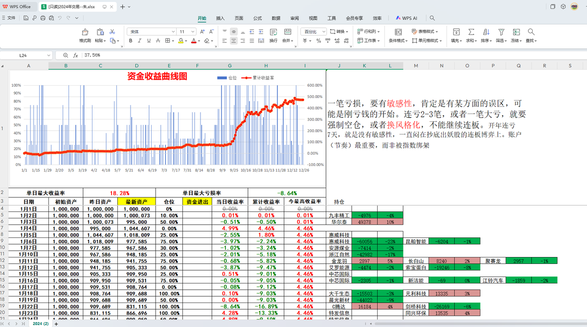 pushu1228's tweet photo. 一位姓朱的超短线选手2024年收益485.91%
来自复盘哥决策交易室的学员
今天提供了2024年完整一年的每日交易记录
截图受限不能完整展示
需要完整交割单的 转发+评论+点赞
留下邮箱或者直接找我领取
个人觉得有参考意义，二次发帖，希望扩散 https://t.co/Plry9zPS93