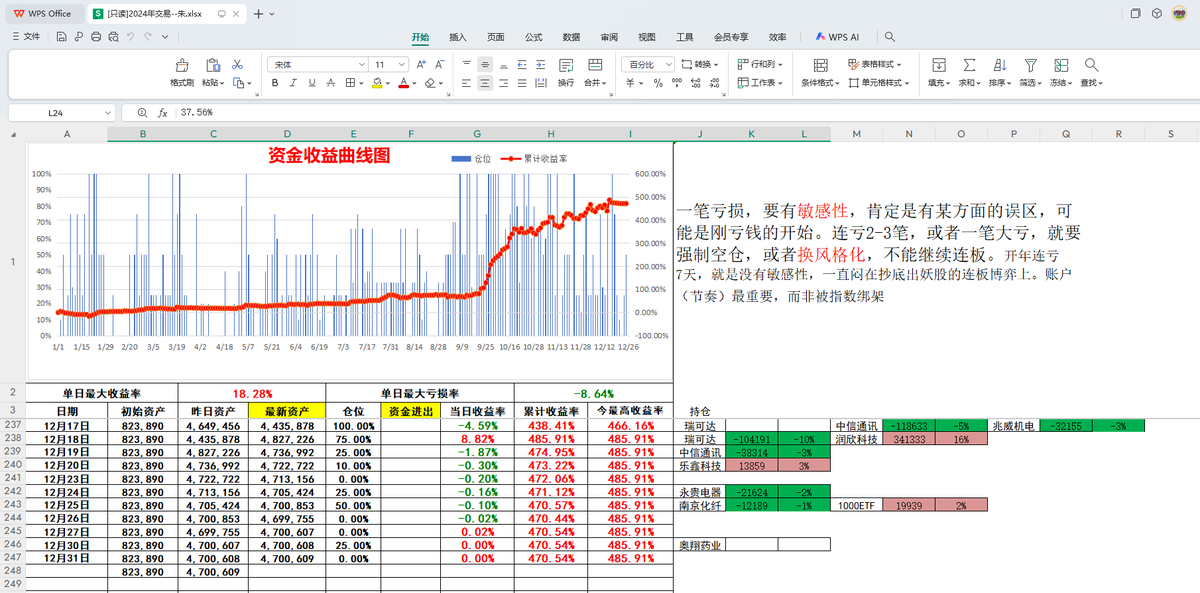 pushu1228's tweet photo. 一位姓朱的超短线选手2024年收益485.91%
来自复盘哥决策交易室的学员
今天提供了2024年完整一年的每日交易记录
截图受限不能完整展示
需要完整交割单的 转发+评论+点赞
留下邮箱或者直接找我领取
个人觉得有参考意义，二次发帖，希望扩散 https://t.co/Plry9zPS93