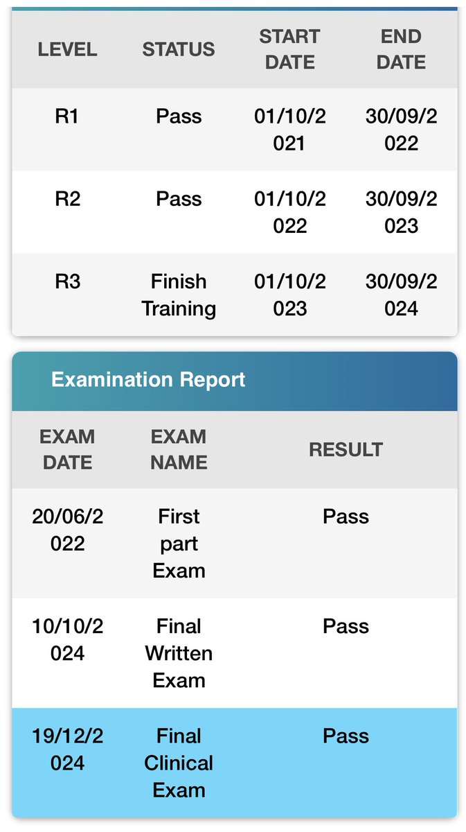 الحمد لله الذي بنعمته تتم الصالحات، وبفضله تتنزل الخيرات والبركات، وبتوفيقه تتحقق المقاصد والغايات💜

بعد ٣ سنوات لم تكن سهله بضروفها وبفضل من الله ومنته حصلت اليوم على شهادة البورد السعودي في إصلاح وتجميل الاسنان💜