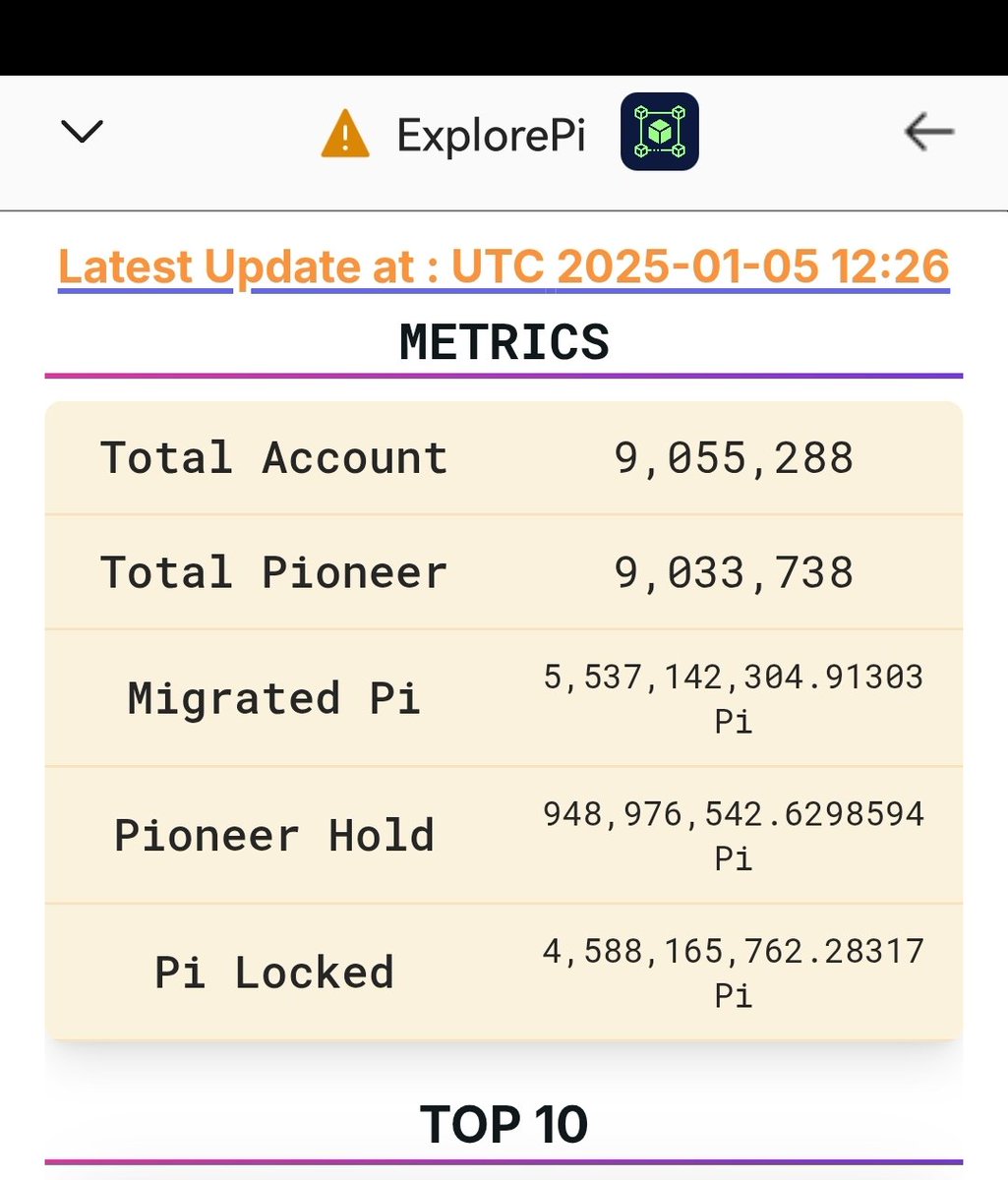 كلما نگول اقتربنا نجد أنفسنا أصبحنا أبعد مما كنا عليه!
كلنا عرفنا أن التهجير ممكن يوصل لـ 200 ألف محفظة باليوم الواحد ولكن الآن نشوف أرقام هي الأدنى على الإطلاق!
هل الفريق منشغل بأشياء كبيرة أم تتم التهيئة لتأجيل جديد كما جرت العادة؟
نحتاج إلى الشفافية <a href="/PiCoreTeam/">Pi Network</a>!
#PiNetwork