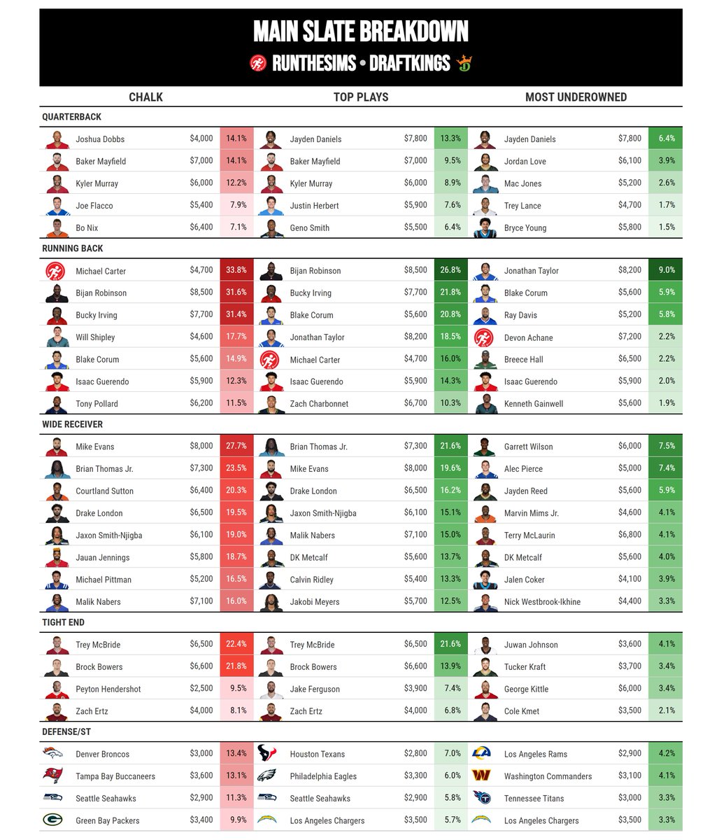 Justin Freeman tweet media