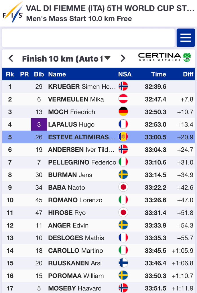 FAEAndorra's tweet photo. FONS • MONUMENTAL @EsteveIri ‼️acaba 5è la pujada final a #AlpeCermis 🇮🇹 del #TourdeSki @fiemmeworldcup @FISCrossCountry https://t.co/PdsMbMqIQW