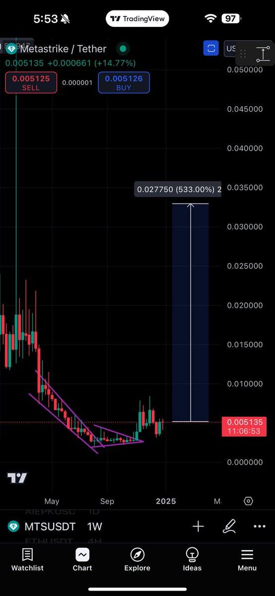 My Midterm Call $PZP is Pumping Hard

Soon $MTS will Follow 

my $pzp Call Was Also #gaming Narrative Gem

Now im giving you again #gaming Gem $MTS  

Be ready For 500% Pump in $mts ✍️📈

$store $pix $dechat $pbux $xtag $gls $cookie $swarms