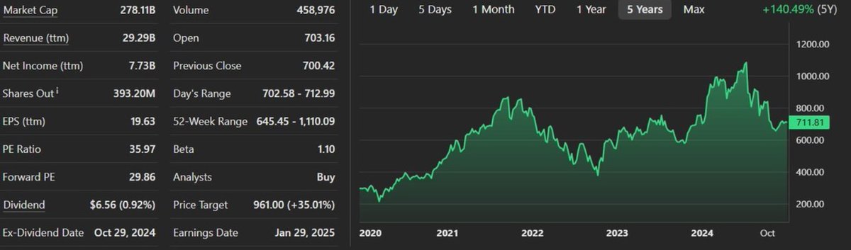 Bourbon Capital tweet media
