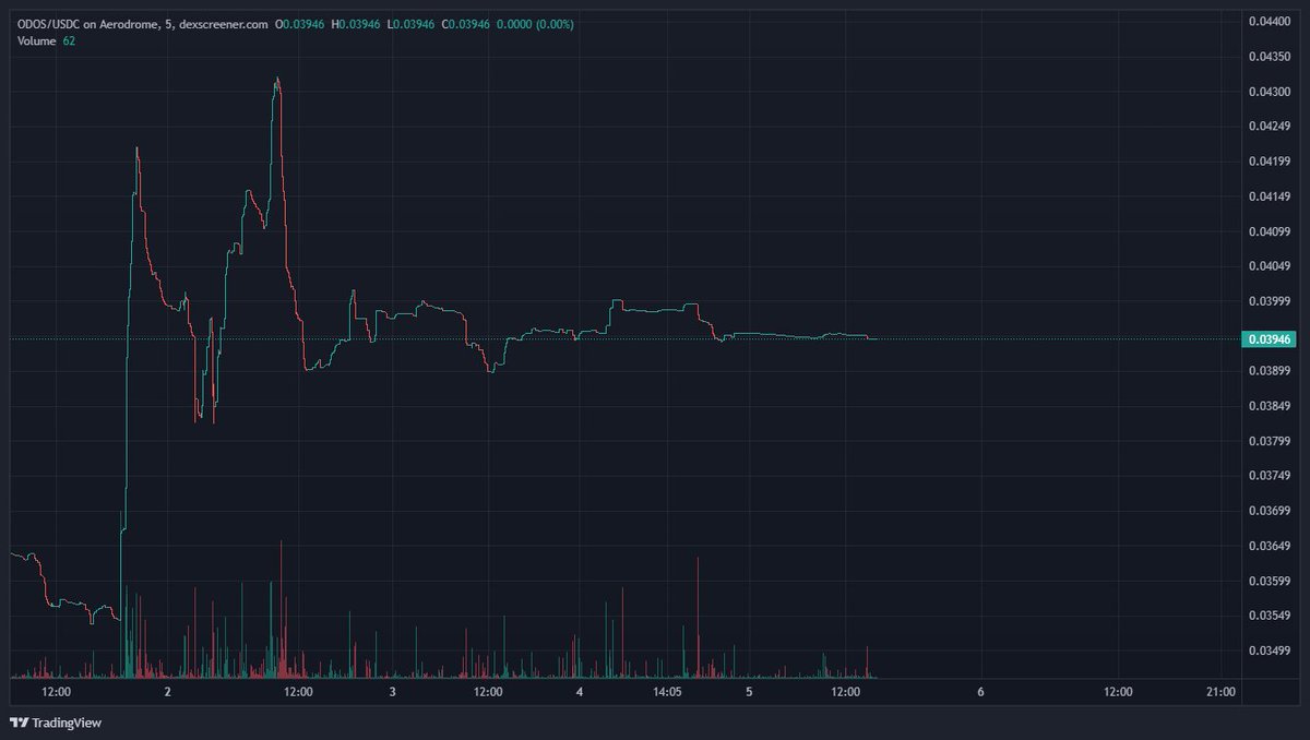 Guap Alterman tweet media
