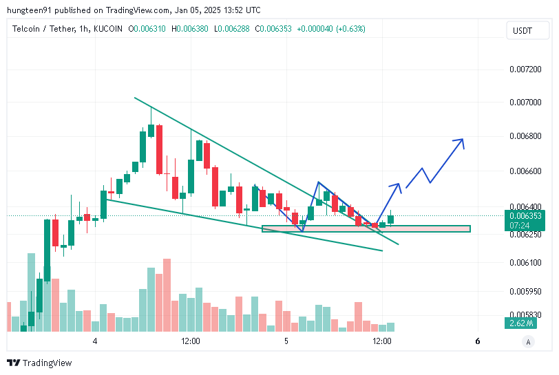 ⓣTEL_BULLISH 🇻🇳🐮 tweet media