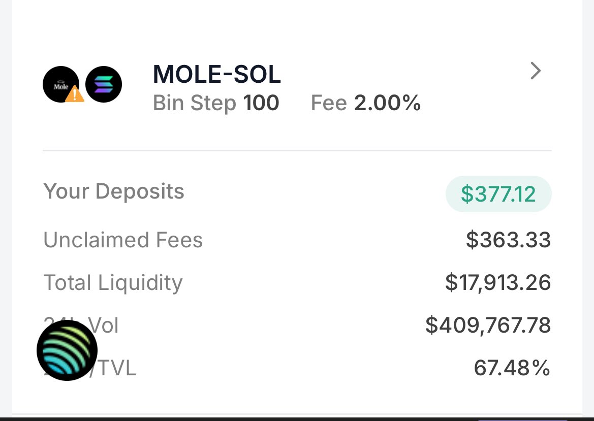 got the flu, so opened up a nice 2.25 SOL DLMM into $MOLE yesterday thanks to <a href="/wetjuicebox12/">juicebox</a> 

Wake up this morning feeling like shit, but having earned some nice fees

Thanks juicebox