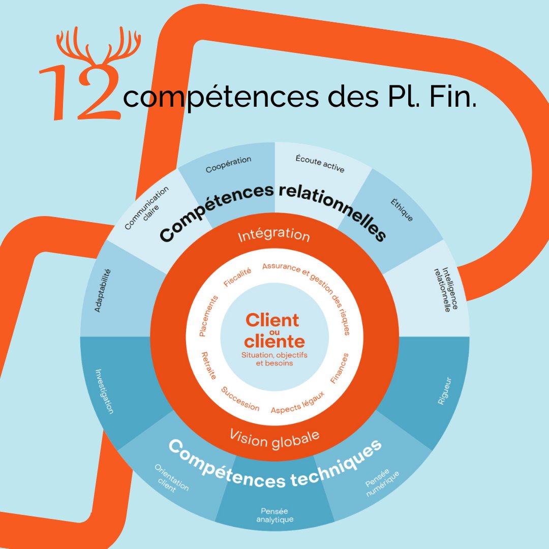 Institut de planification financière tweet media