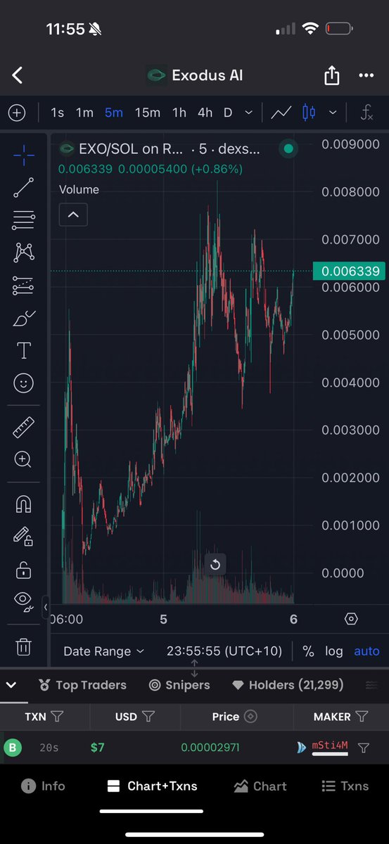 CryptoCowboy_AU's tweet photo. I think people are slowly working out that 
$EXO isn’t another ai larp and has better tek than its counter parts

$Scout is sitting at 12 mill with less holders and has a team that doesn’t even engage with its community. Yet hit a ATH high of 28 mill

I told you to buy at 4 mill. As I said a repricing is coming 😈

FqveHfaf96iTjA3KgX1W5LWPnLFYv8EfUf6TQSWPpump