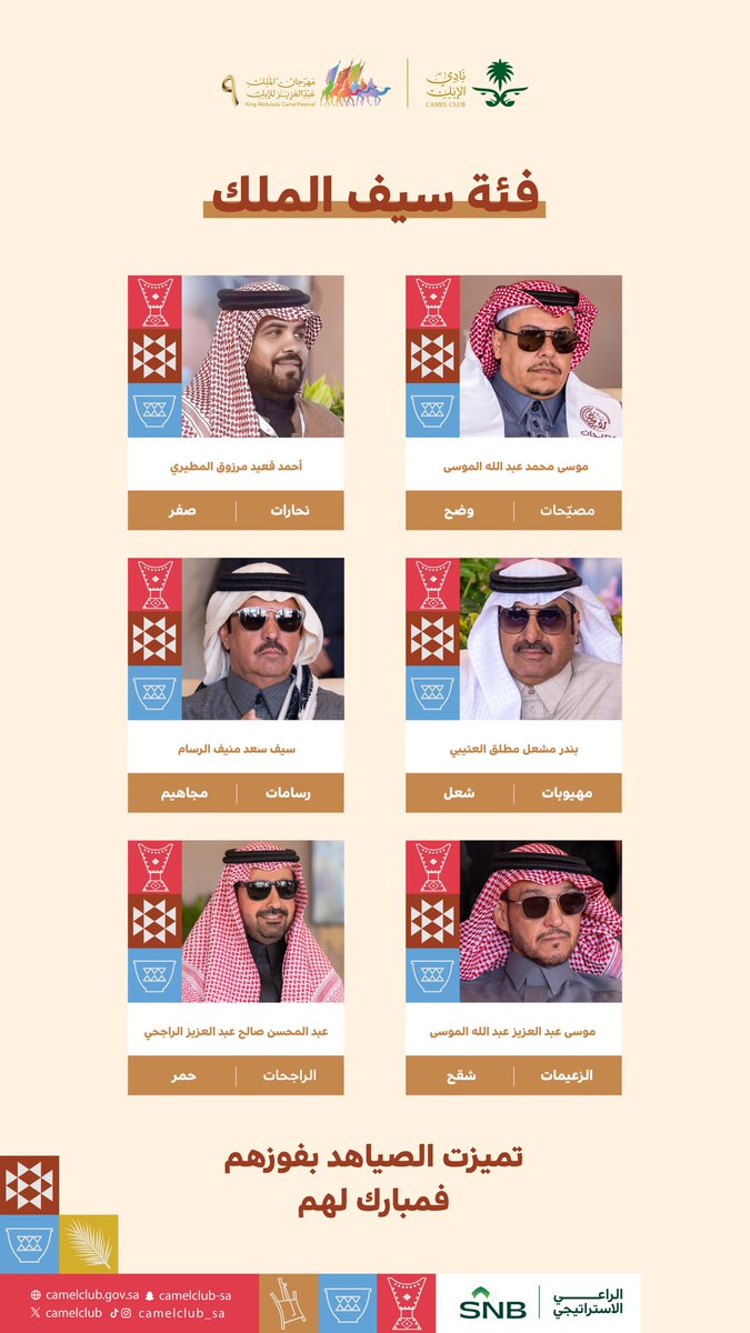 CamelClub's tweet photo. فوز يستحقونه.. وصداره يستاهلونها 🌟 
المراكز الأولى في فئة "سيف الملك" 🥇

 #مهرجان_الملك_عبدالعزيز_للإبل9 🐪🇸🇦
#نادي_الإبل https://t.co/UfZtAIEa2S