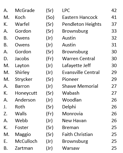 IGBRR Hoops tweet media