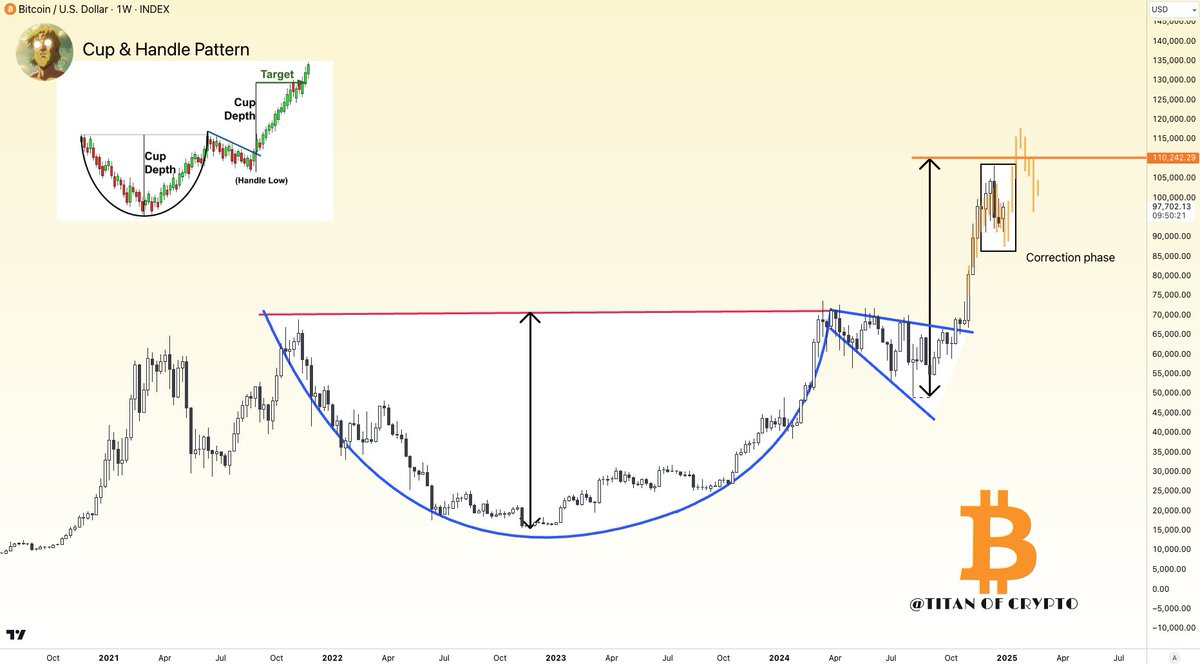 #Bitcoin Correction Phase Over? 🚀

Keep an eye on sentiment in the coming days.
The stronger the disbelief, the higher the chances #BTC rebounds to break its recent ATH.