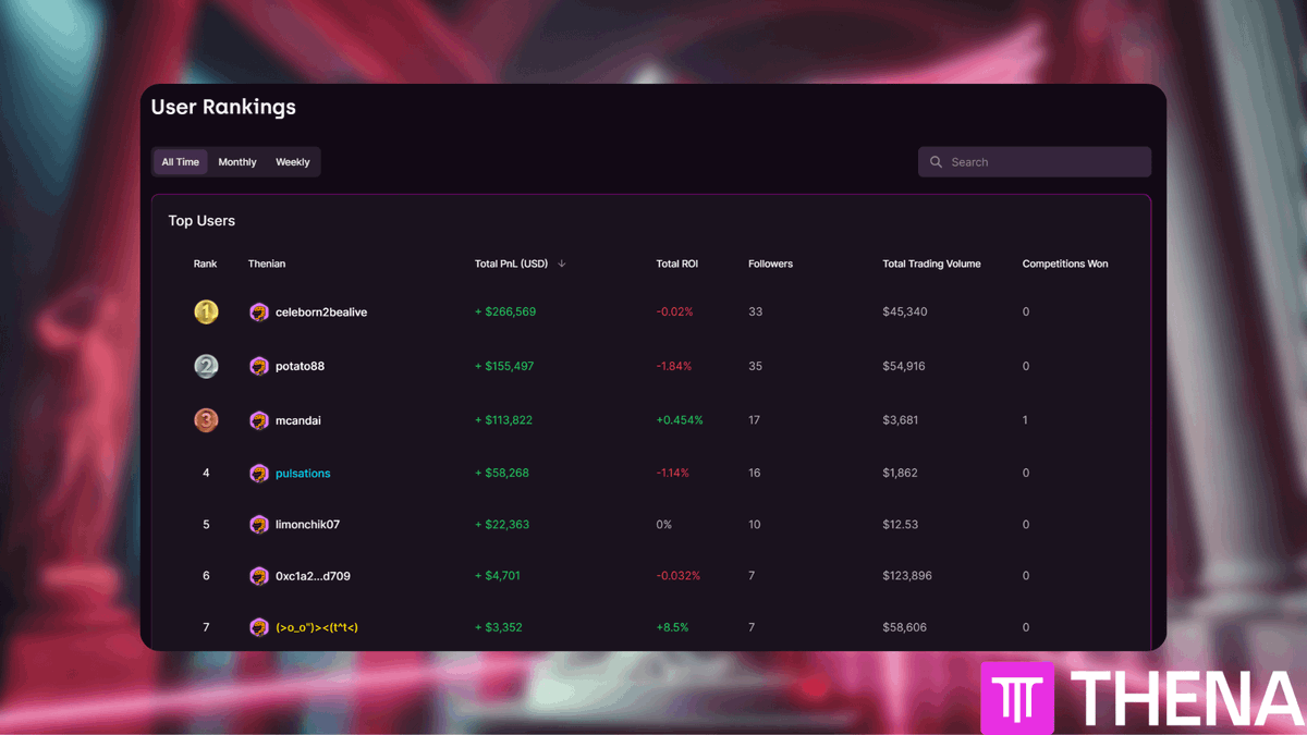 whyuxtzcrypto's tweet photo. 5/ Gamify Your Trading in ARENA! 🏆
Why just trade when you can win rewards?
🔹 Participate in the ARENA.

🔹 Compete with others in a leaderboard-based system.

🔹 Earn prizes and boost your presence in the ecosystem.

It’s trading, but way more fun. 🎮 https://t.co/GvpXijFZZc