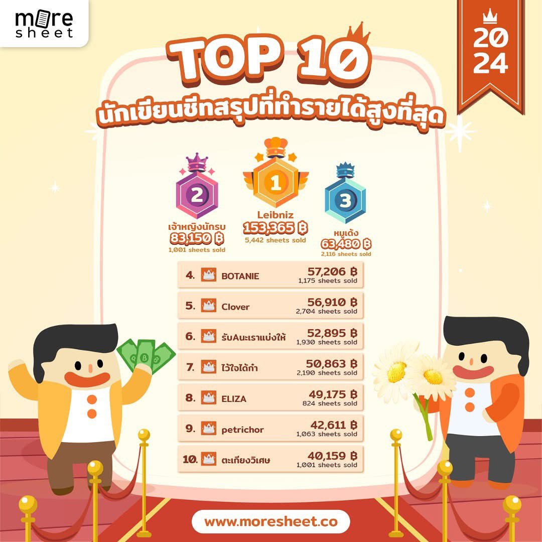 elizasheet's tweet photo. ขอบคุณเด็กมช.ทุกคนที่เคยซื้อชีทเรามาก ๆ เลยนะคะ 
สัญญาว่าจะตั้งใจทำชีท พัฒนาให้น่าอ่านขึ้นอีกแน่นอนน💜🫶🏻 https://t.co/40PwVZFo1E