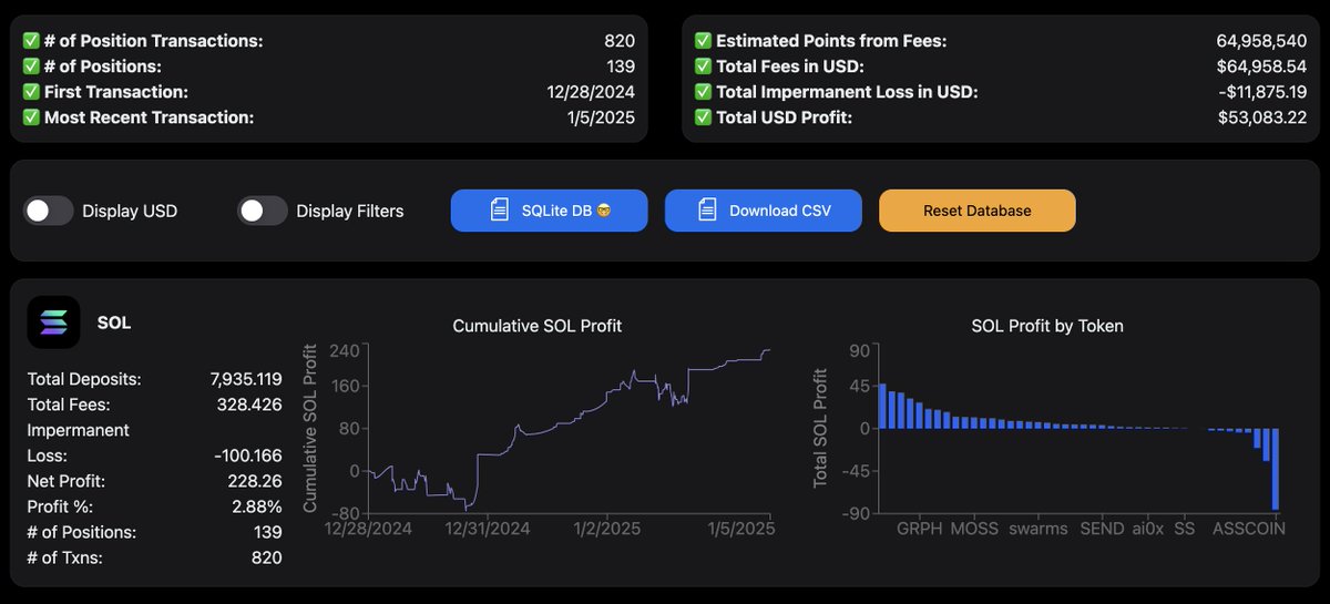 Goose Morning 🪿

Quite pleased with the performance of my new wallet after only 7 days of DLMM. 

Interested in starting your <a href="/MeteoraAG/">Meteora</a> journey? 

Here’s my step-by-step strategy explained in detail!
