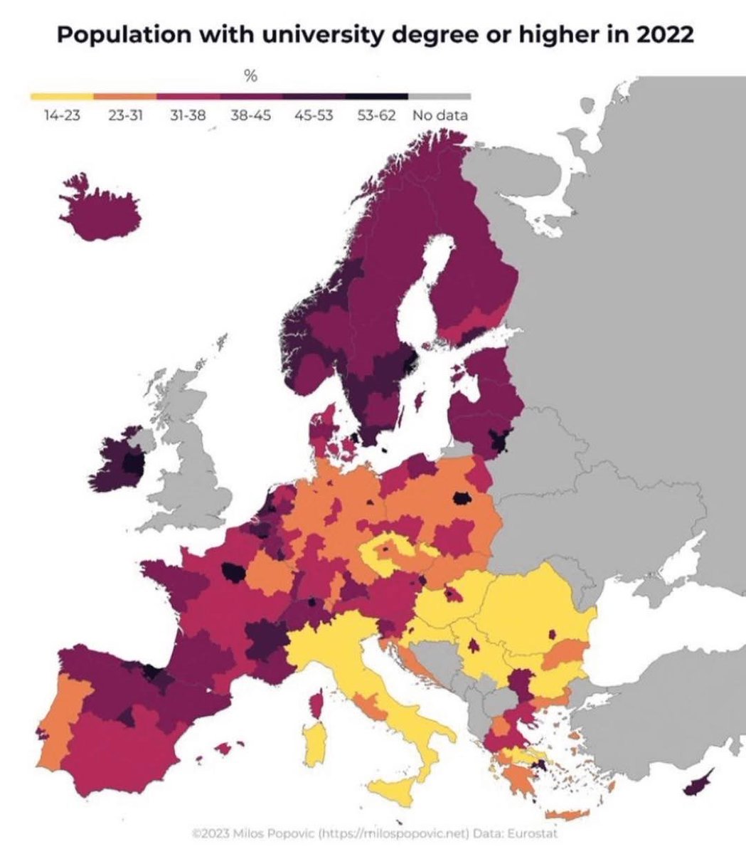 nikmarino9's tweet photo. In un mondo caratterizzato dalla complessità, questi dati evidenziano la fragilità del nostro Paese.

Meno di un italiano su tre (dati 2022) ha conseguito almeno una laurea, e chi la possiede è specializzato in materie fondamentali oggi (STEM) in percentuale inferiore alla media europea.

A questo si aggiungono i livelli elevatissimi di analfabetismo funzionale.

Pensate quanto possa essere facile per un politico ingannare un cittadino o quanto risulti difficile affrontare temi complessi come i vaccini e altri argomenti cruciali.