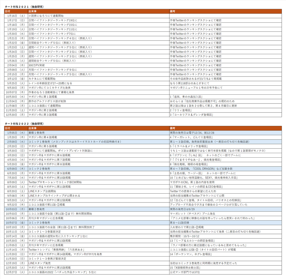 teotoriteo艹 tweet media