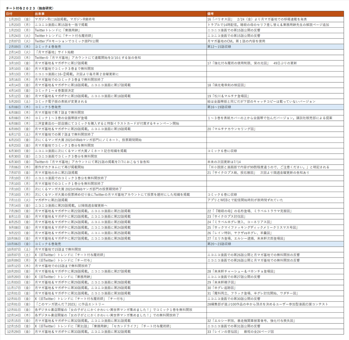 teotoriteo艹 tweet media