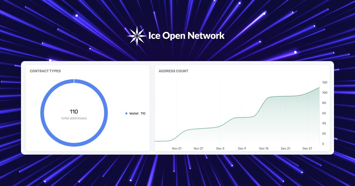 Alafasy1246's tweet image. With 100+ validators, expect stronger decentralization, improved security, enhanced scalability, and more ecosystem growth opportunities for #IONChain.

@ice_blockchain @binance @BurnLuncNew @Ezedavid1994 @Ezedavid1994 @ice_uptodate