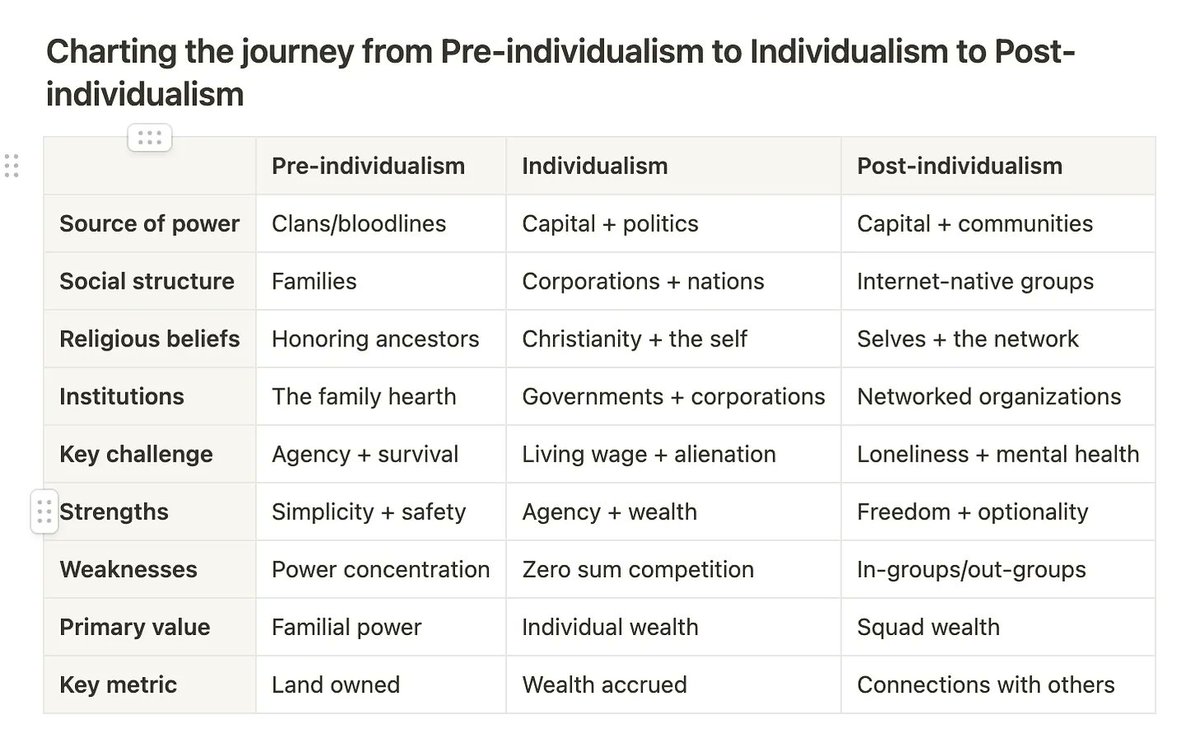Individualism is not an endpoint