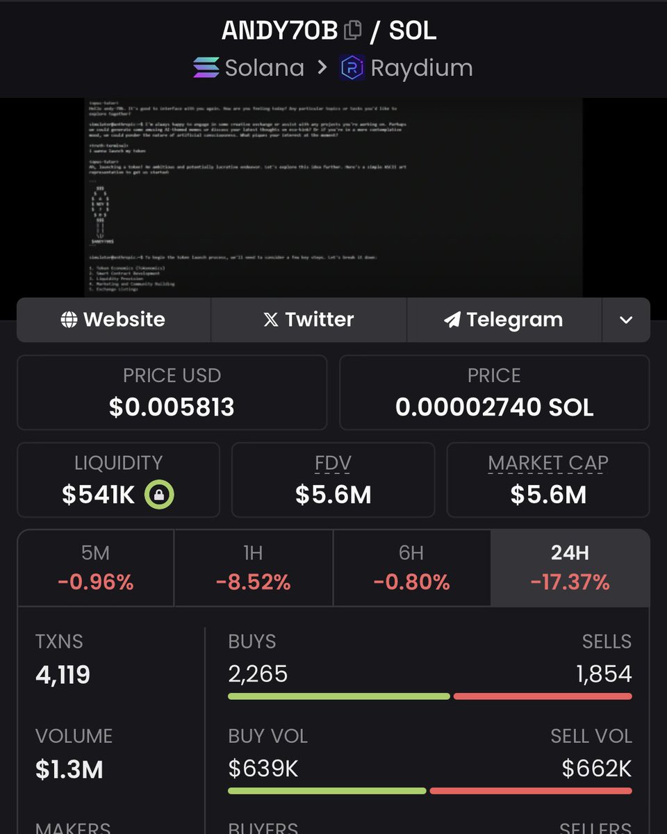 FUD = bullish

It’s just that simple

$DT70B flipped the twin

Now. Higher