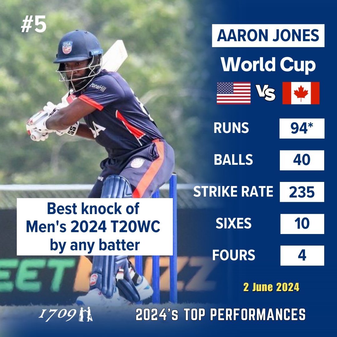 1709Cricket's tweet photo. We’re counting down the top USA Men’s performances of 2024!
#5: Aaron Jones
@Macca_Jones @usacricket @T20WorldCup
Watch our discussion of Aaron:
https://t.co/Y6jQw8bPTz
@APSportsNews_ @CricFanUSA
#TopPerformances #USACricket #USAMen #T20WC https://t.co/NFdO5tjwY7
