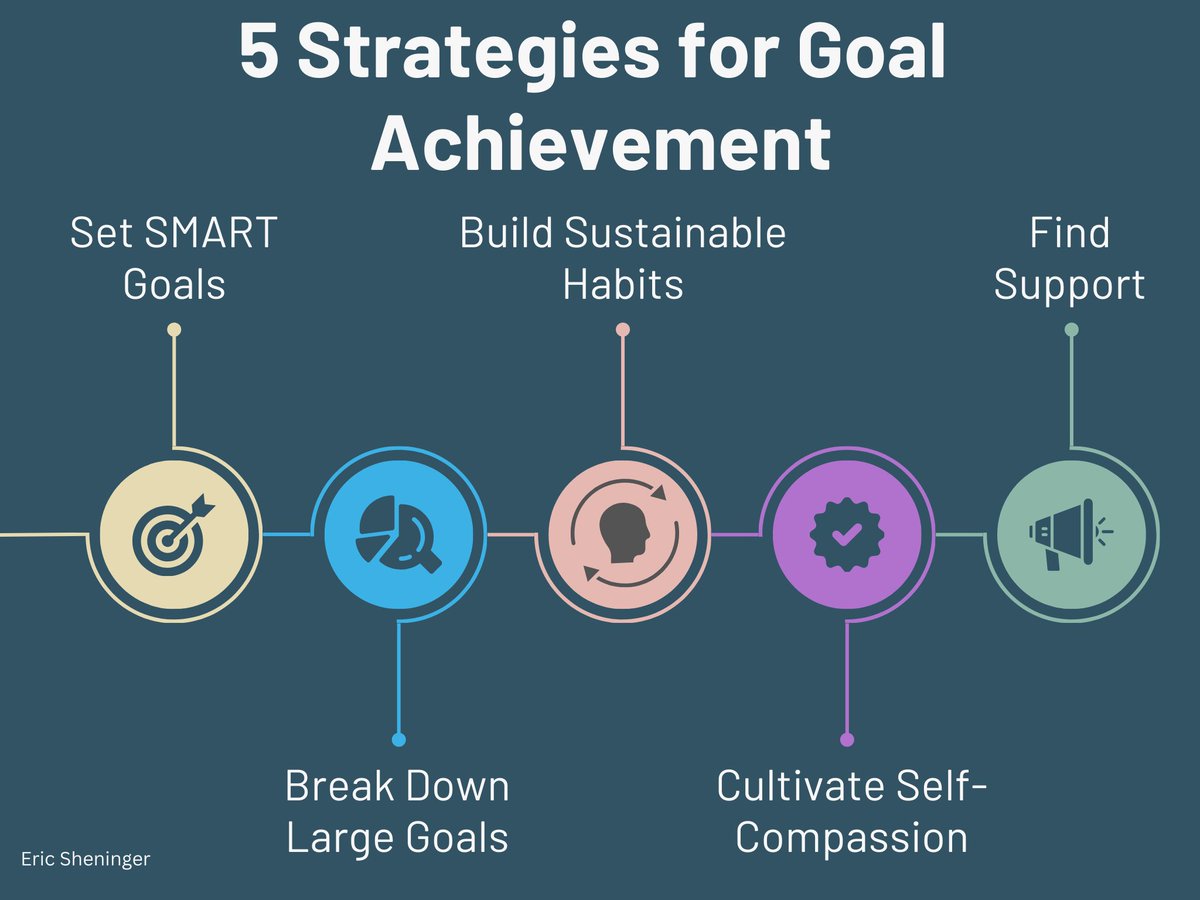 Eric Sheninger tweet media