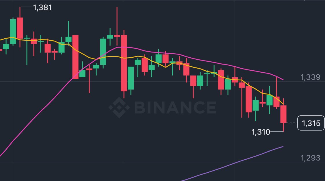 Ape now on $1.3 kongs royalty just 2% let’s make ape $2 again <a href="/apecoin/">ApeCoin</a> 1500 soldout.