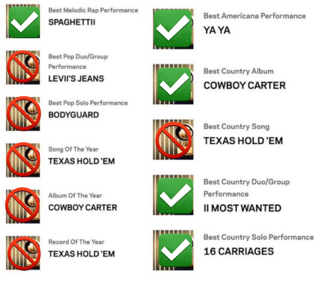 beyfobic's tweet image. These are my Grammy predictions, thoughts ?