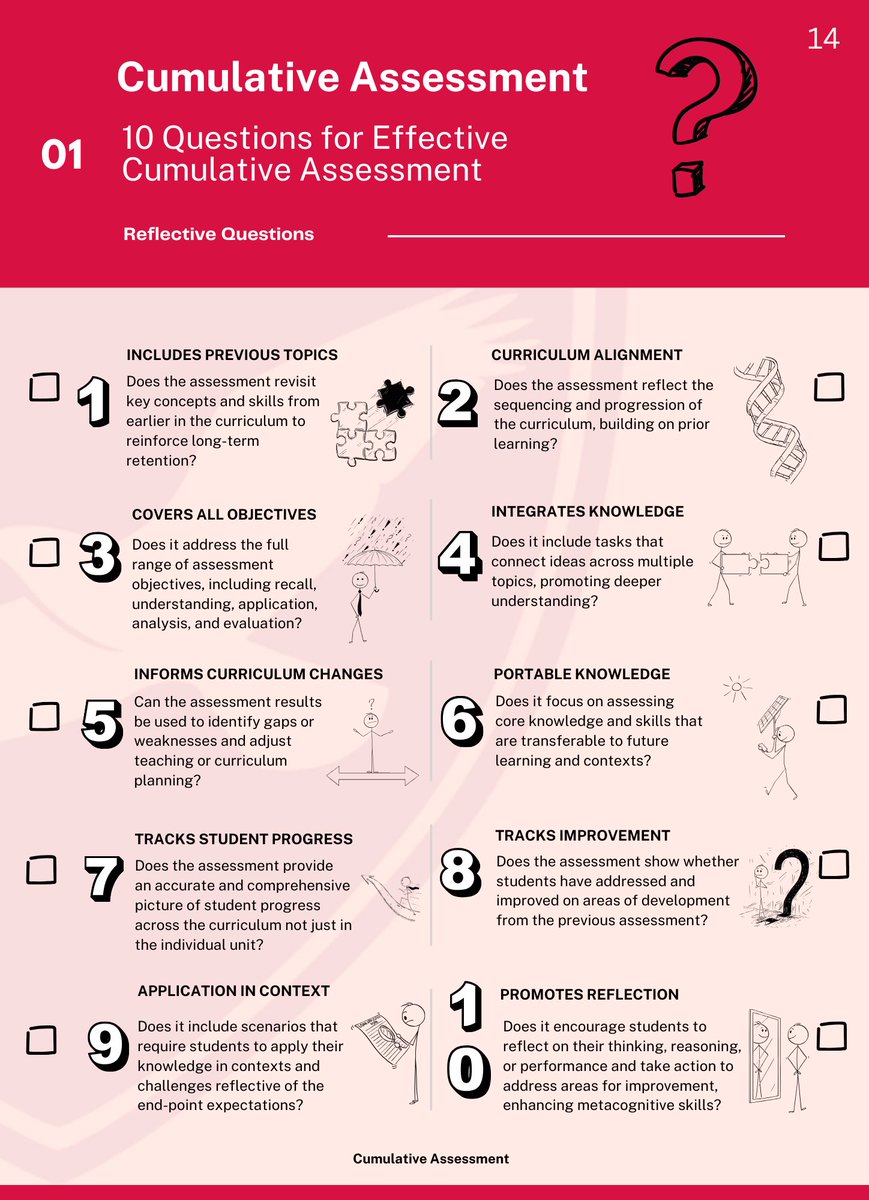 ▶️Professional Development
▶️Reflective Practice 
▶️Cumulative Assessment Questions
▶️Inspired by the work of Dylan Wiliam
PDF added to the Teaching for Learning Playbook