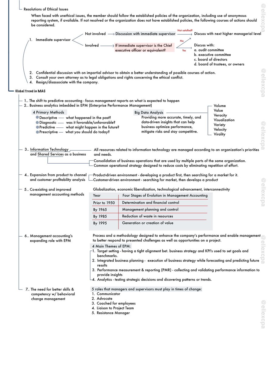 ellexcpa's tweet photo. 📌 MS: Basic Consideration in MS

🔖 REO Quick Summary Notes
📔 REO Pre-Recorded Lectures
📕 2016 Reviewer in MAS by Roque
📝 Other materials https://t.co/zX5bBQj5RL