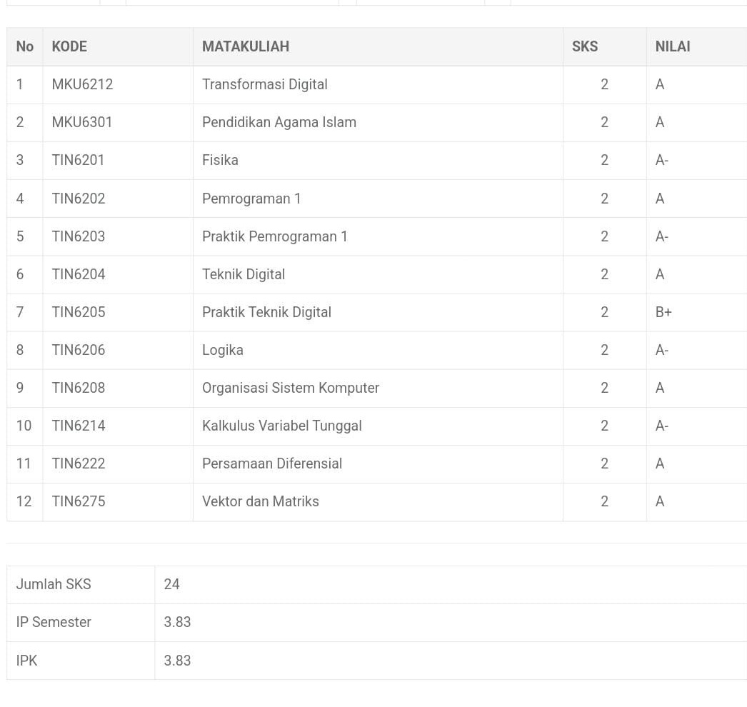 3️⃣3️⃣ tweet media