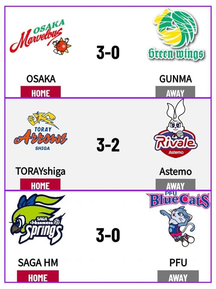 wipmeow's tweet photo. 🚨 สรุปผลการแข่งขัน วอลเลย์บอลหญิง ลีกญี่ปุ่น  (SV.LEAGUE) 2024-2025
.
🗓 วัน อาทิตย์  ที่ 05 มกราคม 2568
.
เดิมพันกีฬา💯เริ่มต้น 1 0 บ าท 
📌https://t.co/GmQUHmqQDB 

#วอลเลย์บอลหญิง #วอลเลย์บอลทีมชาติ #วอลเลย์ https://t.co/eMs6U0xuKW