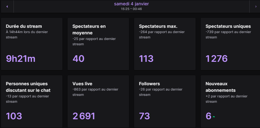 Stream d'hier sans host WOW! 💜
De retour dans quelques minutes pour le GRIND!