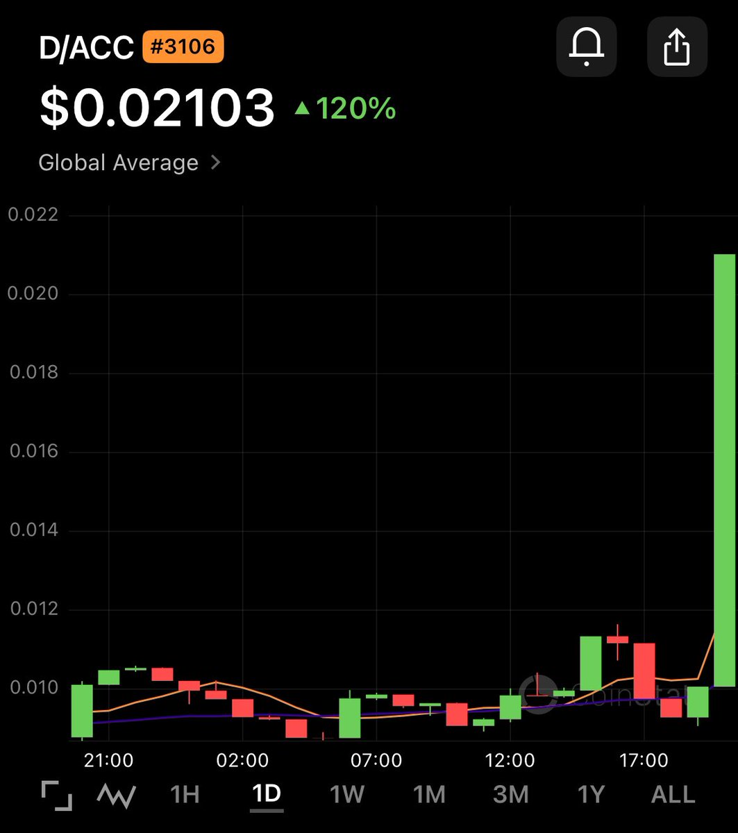 lupoxbt's tweet photo. işte adamı böyle sikerler $dacc https://t.co/NhFOXJpHON