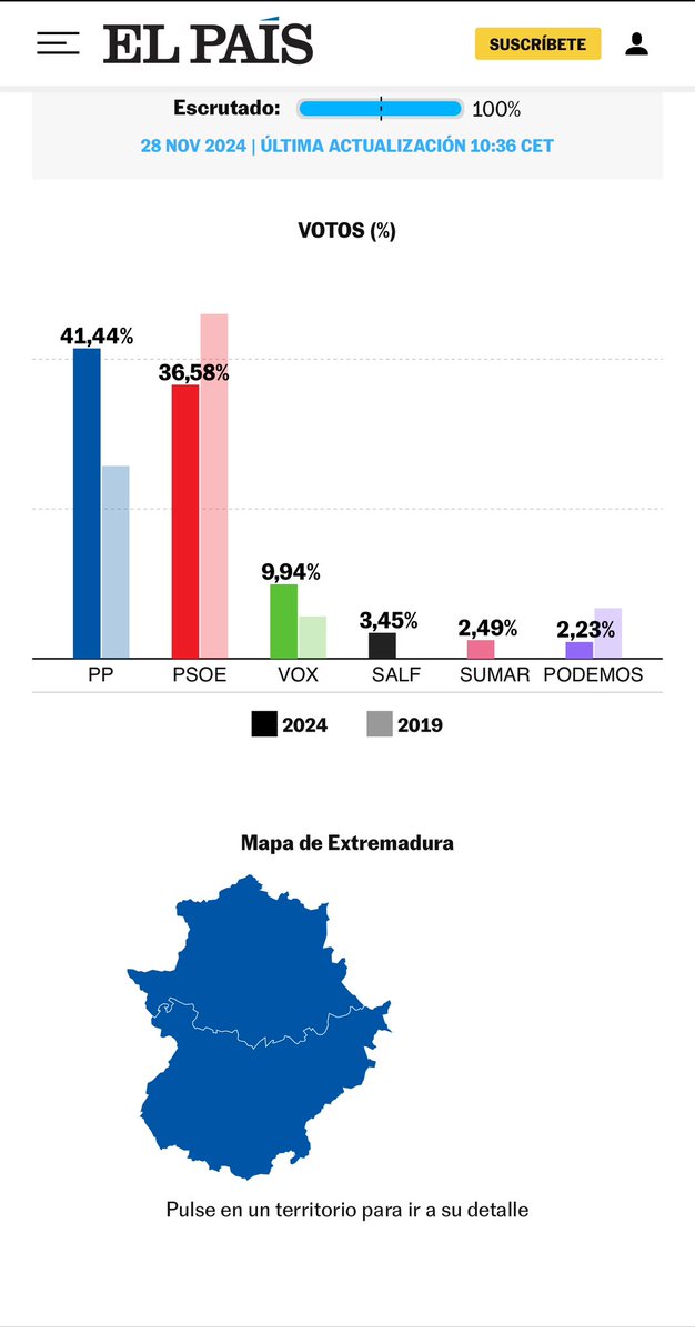 Lógico que alguno se encomiende a los Reyes MAGOS, solo le queda eso; yo lo hago a quienes me apoyan AHORA y siempre desde 2012, mis compañer@s del <a href="/PSOEC/">PSOE provincia de Cáceres</a>  y unid@s a l@s compañer@s de Badajoz cambiaremos el mapa actual d Extremadura, el de las últimas elecciones, las del 9J-2024
