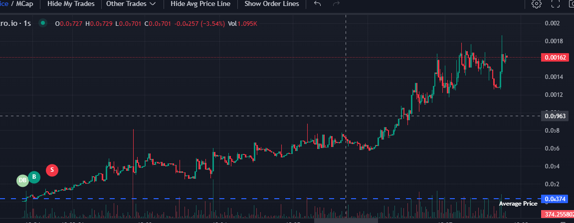 ProfesseurLight's tweet image. mourir