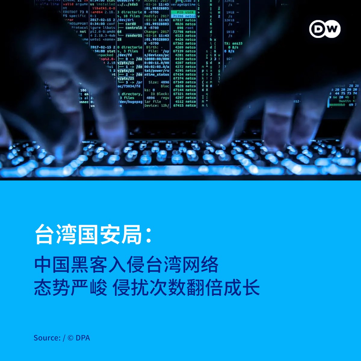 台国安局：中国黑客入侵台湾网路次数翻倍成长】🇨🇳🇹🇼 继1月3日发布报告称中国正加强认知作战  、破坏民众对台湾民主的信心后，台湾国安局周日(1月5日)又发布了有关中国#