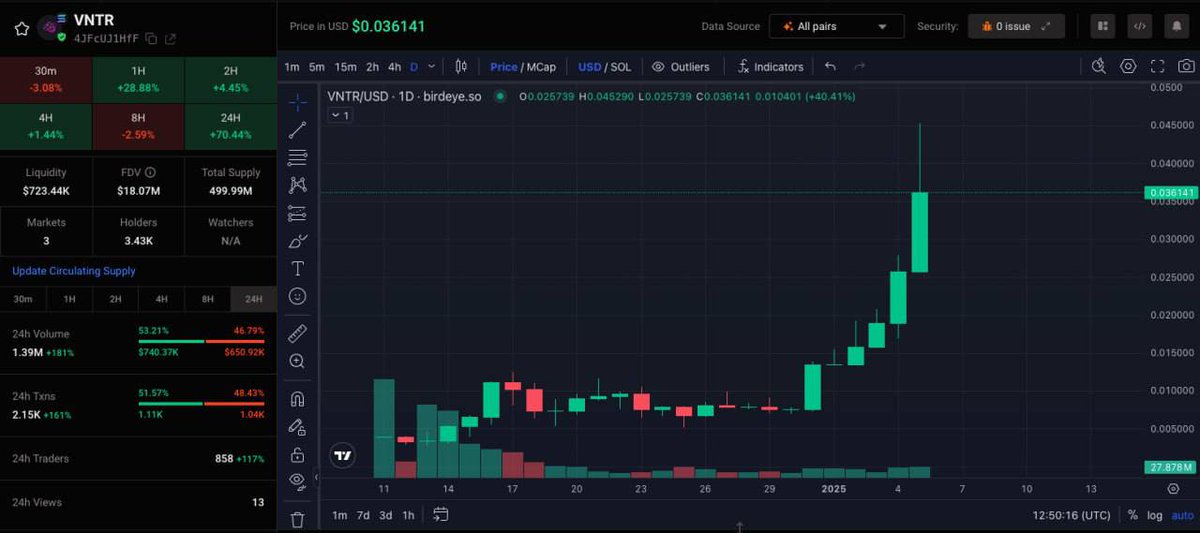 VentureMind AI tweet media