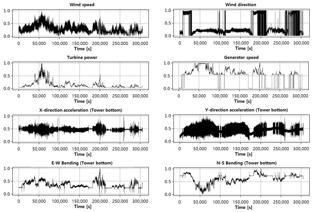 energies_mdpi's tweet photo. #HighlyCitedPaper #EnergiesMDPI #OpenAccess
#Predictions for #Bending #Strain at the Tower Bottom of #Offshore #Wind #Turbine Based on the #LSTM Model
👉 https://t.co/G3Qd7DmNwU
#structuralhealthmonitoring #machinelearning #longshorttermmemory #windenergy #RES #stability https://t.co/5SvkrMywPk