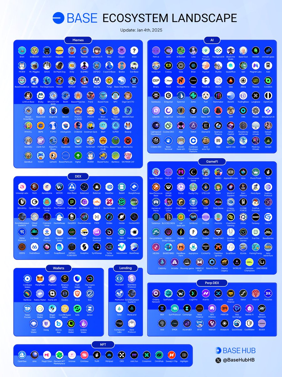 Base Hub 🛡️ tweet media
